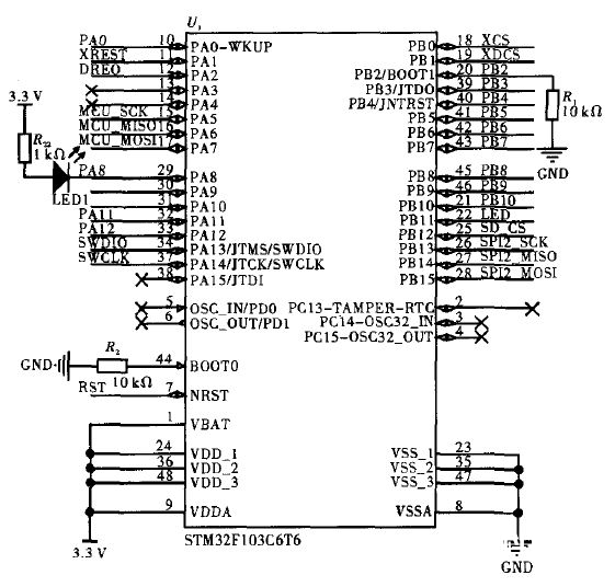 图2 STM32主控芯片装备图