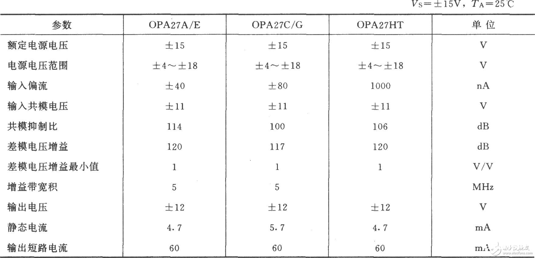 OPA37构成的增益可编程低噪声差动扩大器