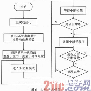 依据MSP430的低功耗流量计