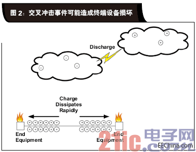 穿插冲击事情或许构成终端设.gif