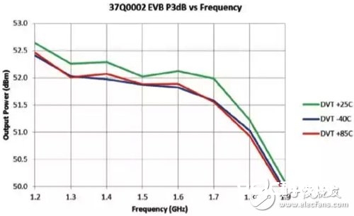 关于宽带L频段160W GaN功率放大器的规划与完成具体分析