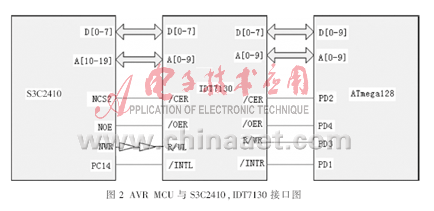 以嵌入式Linux为根底的机车状况实时检测体系规划详解