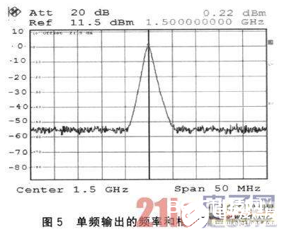 FPGA的LS波段宽带步进频率信号源规划办法评论   