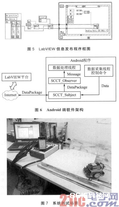 依据压力传感受控技能的室内定位地板