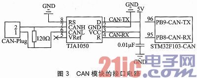 依据CAN总线的嵌入式设备状况监测渠道规划