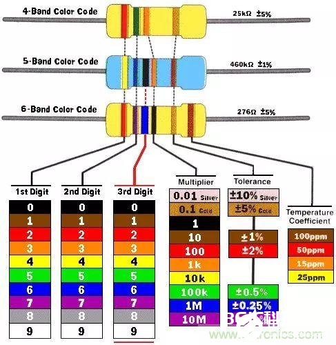 電阻品種圖片大全電阻的效果和作業原理電阻工藝與結構電阻公式色環調