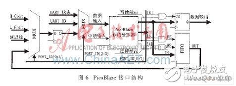 可同步于GPS的FPGA恒温晶振频率校准体系规划