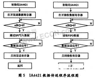 无线温度传感器规划计划