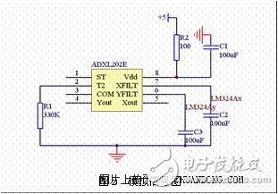 选用双轴加快度传感器的斜度丈量体系规划