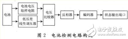 依据无线传感器网络的电池检测模块电路规划