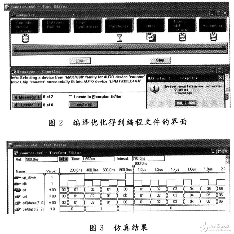 可编程逻辑器材改动数字体系规划办法