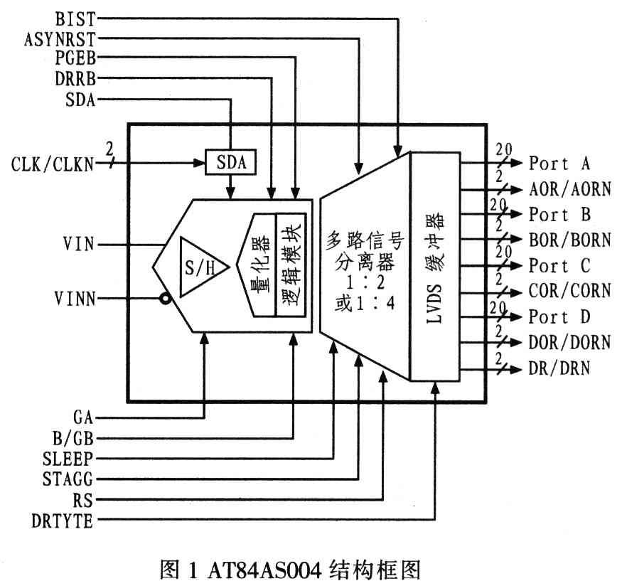 依据FPGA器材XCL5VLX50芯片完结激光脉冲测距雷达体系的规划