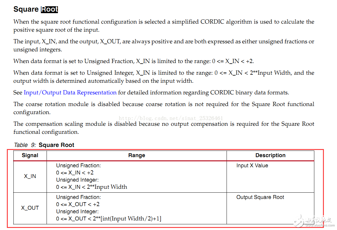 Xilinx平方根IP核的整形平方根算法