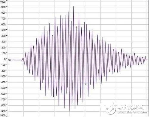 超声波传感器在流量丈量中的原理解析