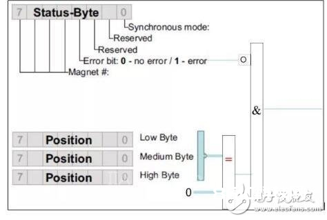 MTS R系列-Profibus DP输出信号位移传感器，可远距离多字节数据传输