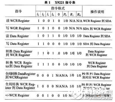 依据可编程数字电位器的AVR嵌入式单片机分析