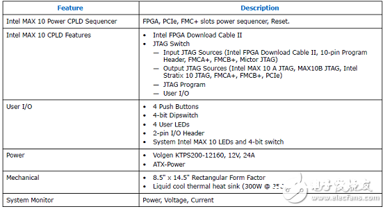 Stratix 10 SoC FPGA器材事例（使用、特性、电路图）