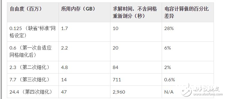 简析%&&&&&%式接触屏的模仿仿真术