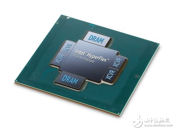 Intel FPGA全球初次集成HBM：带宽暴增10倍