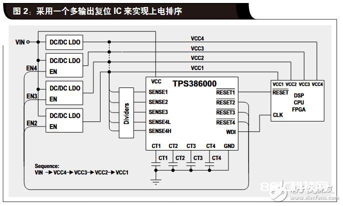 关于FPGA 电源排序的四种计划剖析和介绍