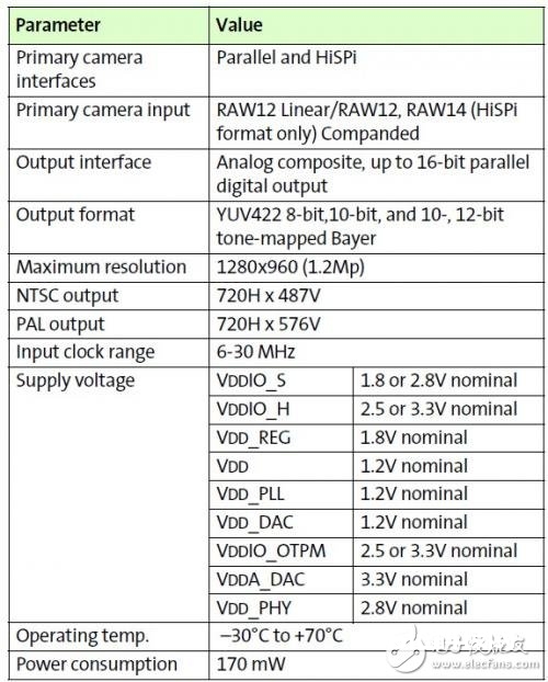 AP0100CS图画信号处理器介绍