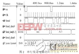 依据VHDL的串行发送电路规划