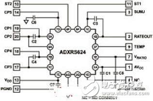 ADI公司推出了完好的角速度传感器陀螺仪规划方案