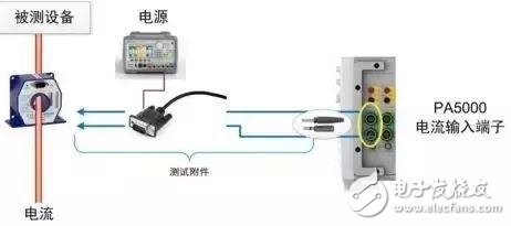 怎么去挑选适宜的传感器