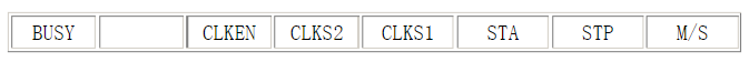 选用VHDL-93言语和可编程芯片完结I%&&&&&%总线接口的芯片功用规划