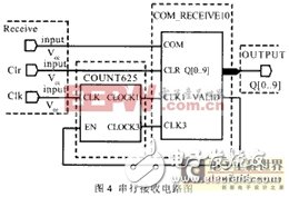 依据VHDL的串行发送电路规划