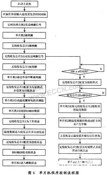 无线温度传感器规划计划