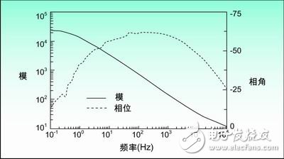 依据阻抗特性的传感器在实践技能中的使用