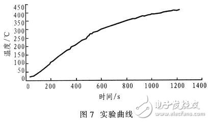 暖流传感器收集体系的规划