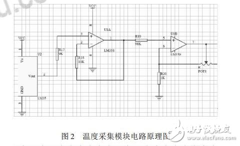 根据选用AT89S51单片机和LM35温度传感器的温度收集显现体系规划