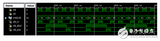 根据FPGA的整数倍分频器规划
