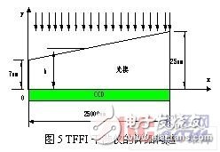 浅谈光纤位移传感器组成结构和作业原理