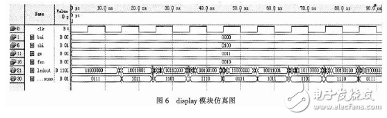 以FPGA作为硬件中心部分的主动温度收集操控体系规划浅析