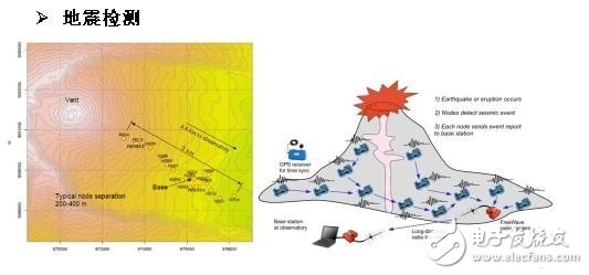 预警地震产生和检测地震强度的传感器