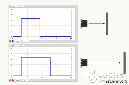 根据MaxBotix类型的超声波传感器的输出选项和关键因素