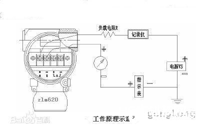 液压传感器的作业原理及使用解析