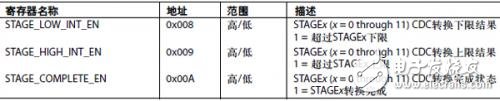 AD7142与外部%&&&&&%传感器接口的使用介绍