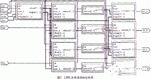 UPFC操控器IP核的首要功用及规划方案剖析