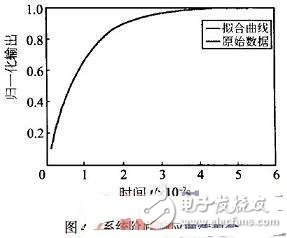 根据模型辨认技能的高温微型压力传感器电路规划