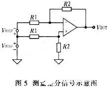 差分信号丈量电路里差模和共模电压示意图