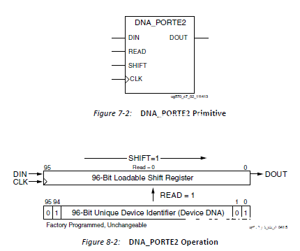 Xilinx-FPGA的DNA的读取办法