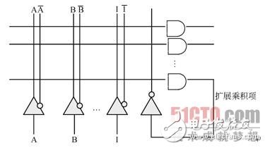 可编程逻辑器材CPLD的改变：从PAL到PLD