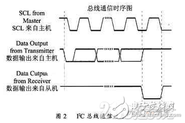 依据可编程数字电位器的AVR嵌入式单片机分析