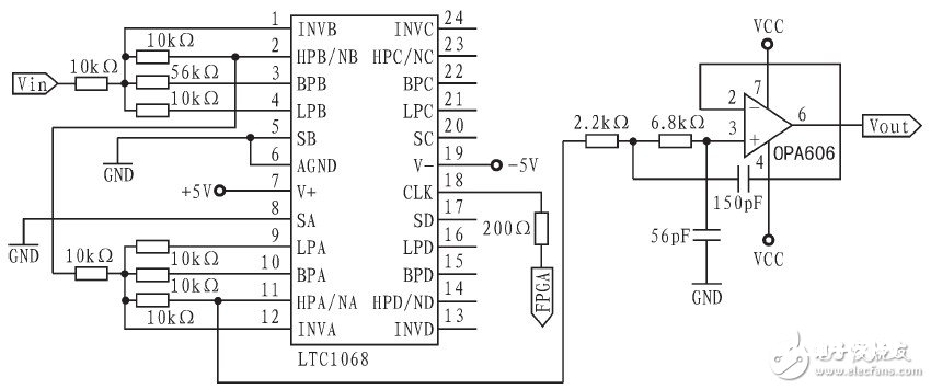 以FPGA为操控中心的程控滤波器规划