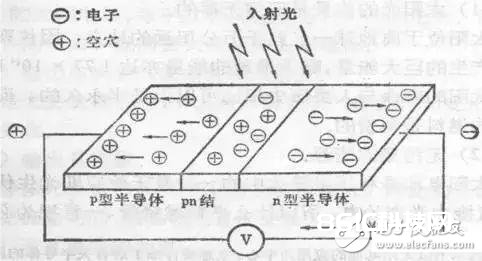 光电传感器作业原理及分类