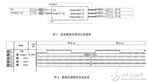 以FPGA作为硬件中心部分的主动温度收集操控体系规划浅析